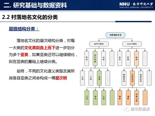 地名文化信息圖譜構(gòu)建方法研究——以中國村落地名為例